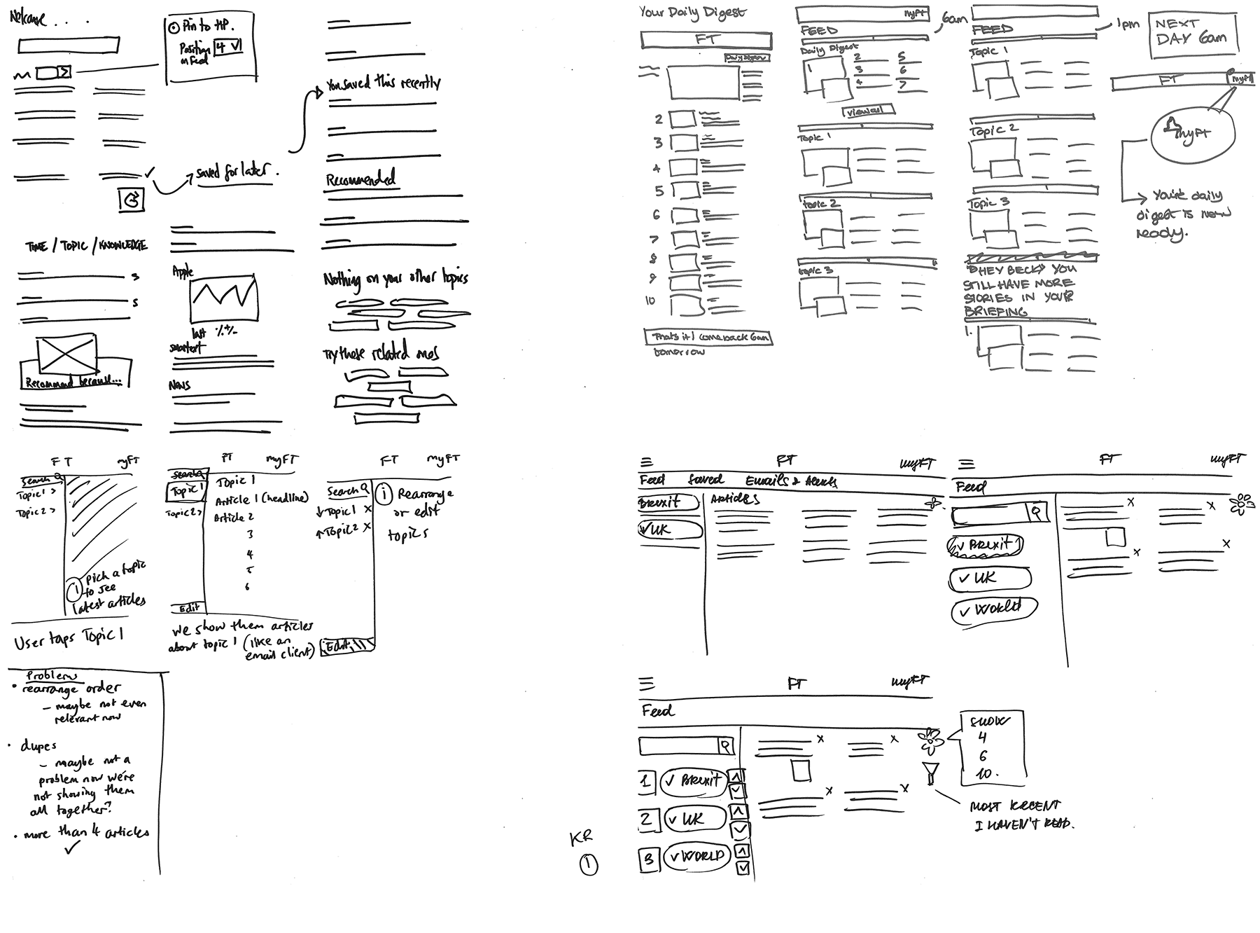 Scanned sketches with the ideas generated by the team
                  during the creative workshop.