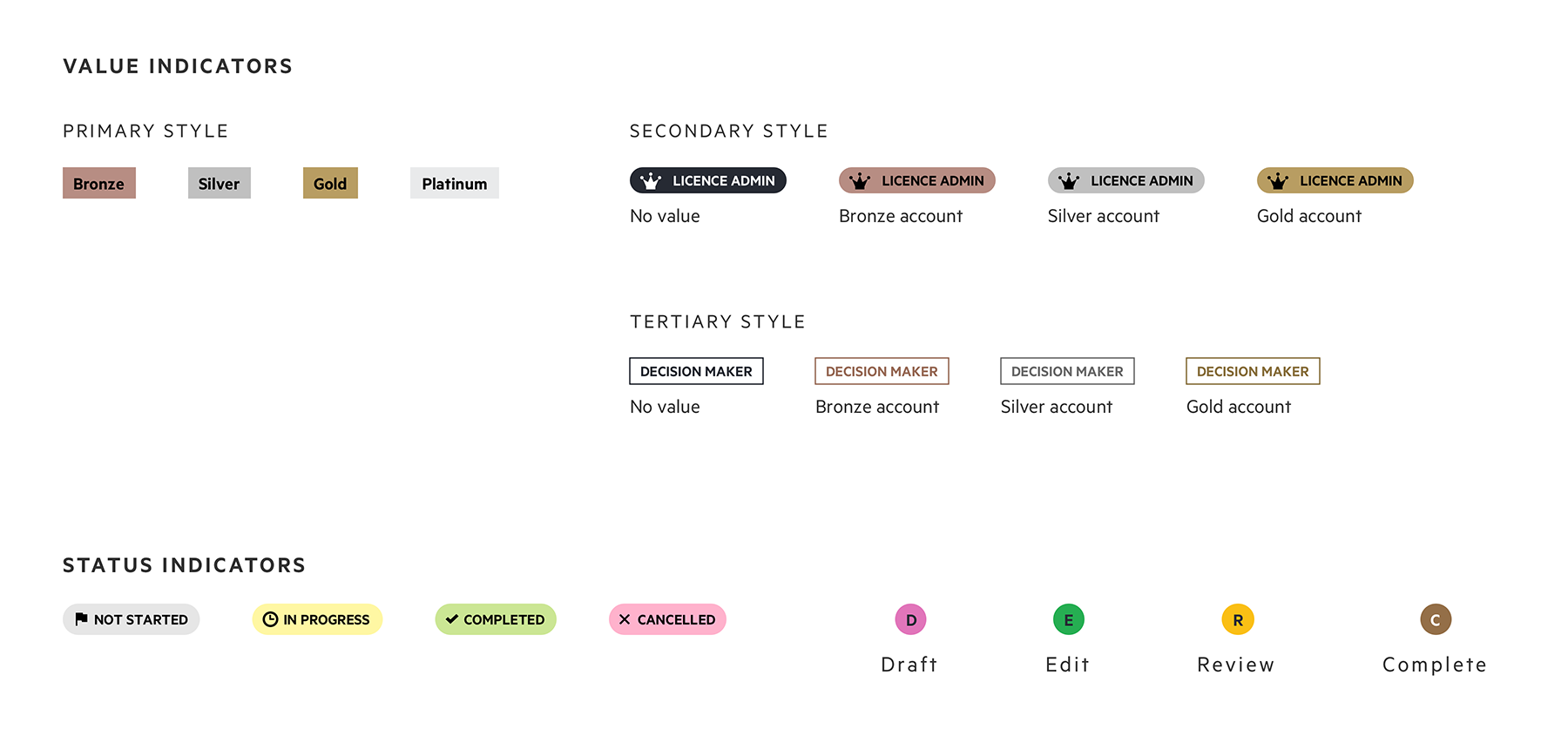 A mock up displaying all types of labels used in Internal Products. These include
                value indicators that have primary, secondary and tertiary styles and status indicators.