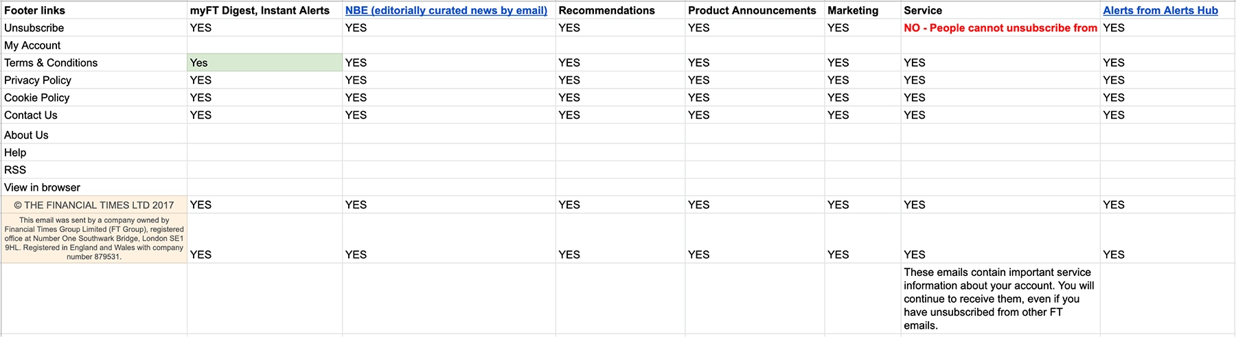 A screenshot from the Google Sheet with all types of emails and all footer links