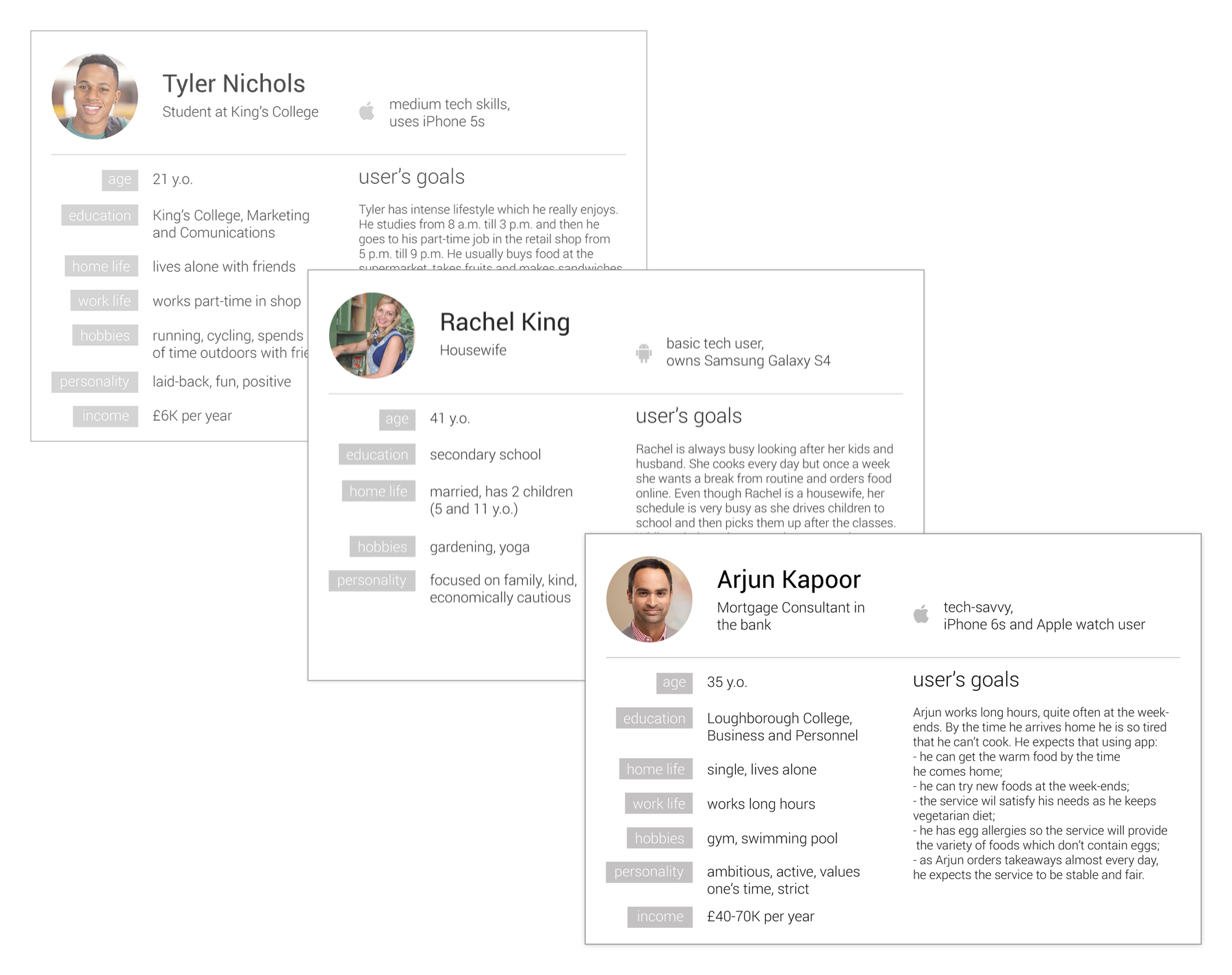 Three personas created on the basis of user reviews from Android app market