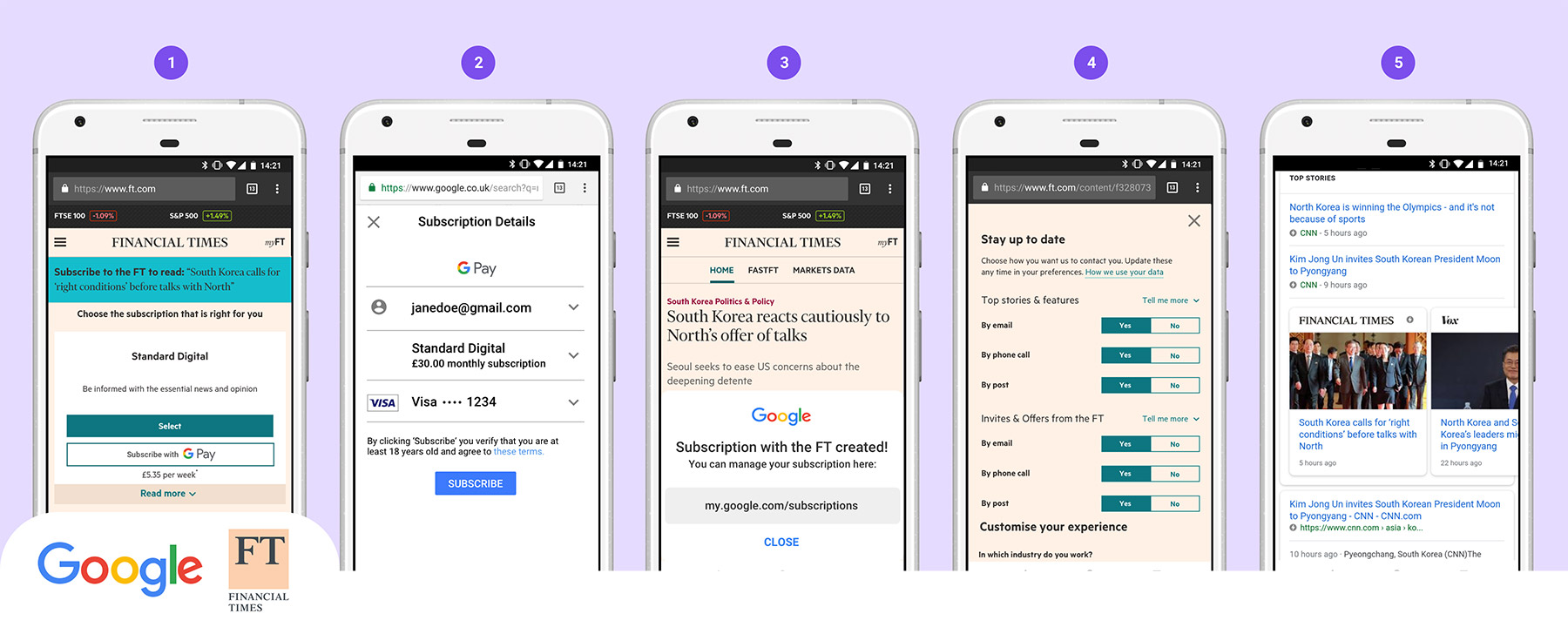 An illustration shows 5 mobile screens that represent the subscription flow.