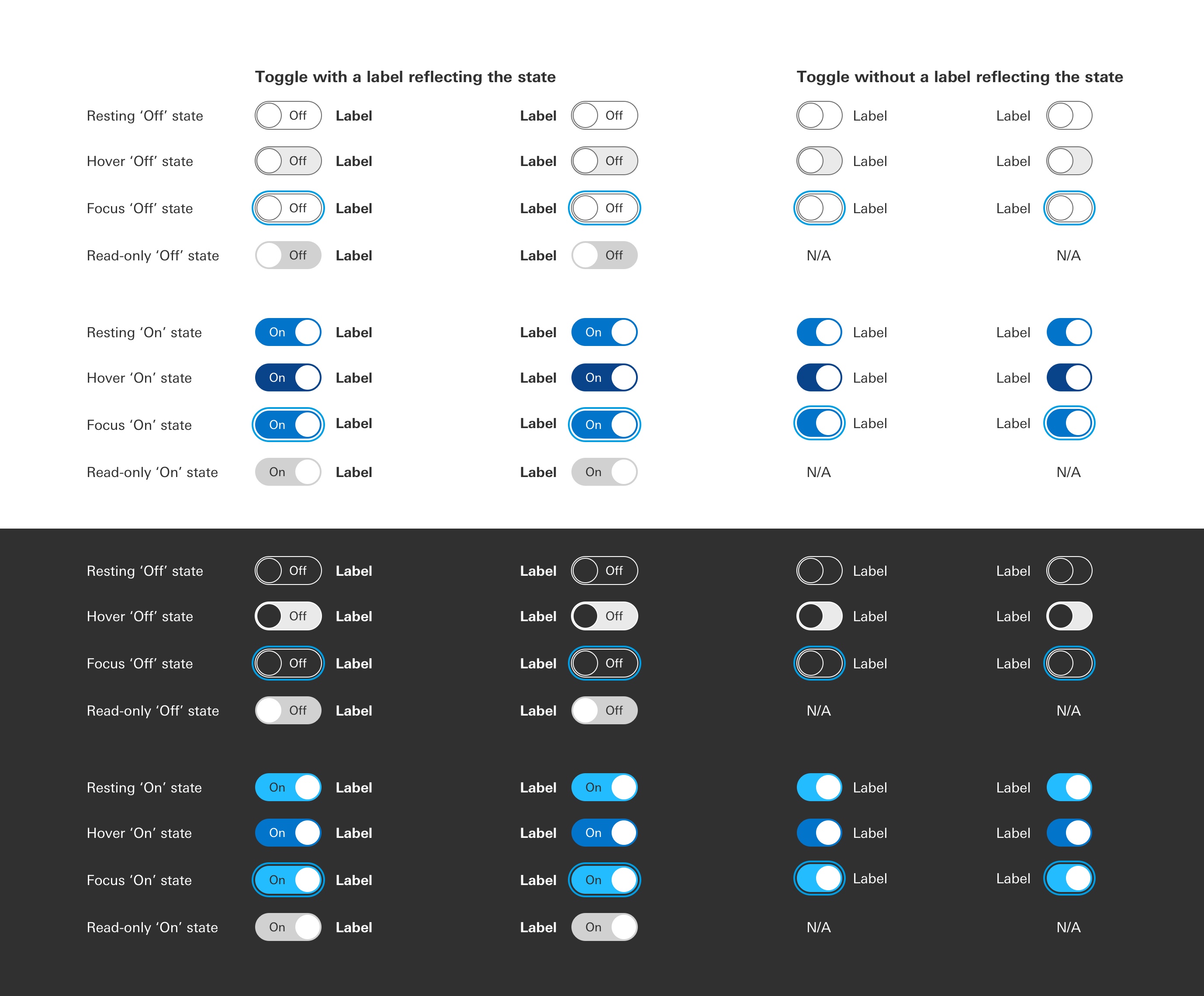 Toggles